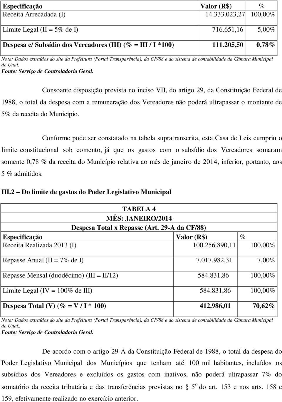 Consoante disposição prevista no inciso VII, do artigo 29, da Constituição Federal de 1988, o total da despesa com a remuneração dos Vereadores não poderá ultrapassar o montante de 5% da receita do