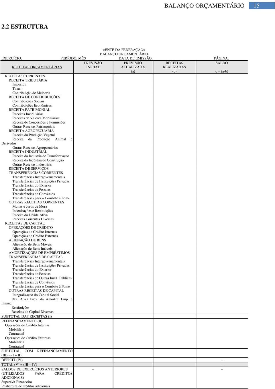 (a-b) RECEITAS CORRENTES RECEITA TRIBUTÁRIA Impostos Taxas Contribuição de Melhoria RECEITA DE CONTRIBUIÇÕES Contribuições Sociais Contribuições Econômicas RECEITA PATRIMONIAL Receitas Imobiliárias