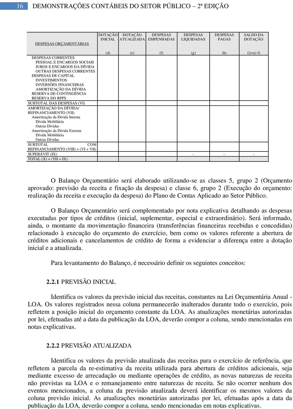 DE CONTINGÊNCIA RESERVA DO RPPS SUBTOTAL DAS DESPESAS (VI) AMORTIZAÇÃO DA DÍVIDA/ REFINANCIAMENTO (VII) Amortização da Dívida Interna Dívida Mobiliária Outras Dívidas Amortização da Dívida Externa