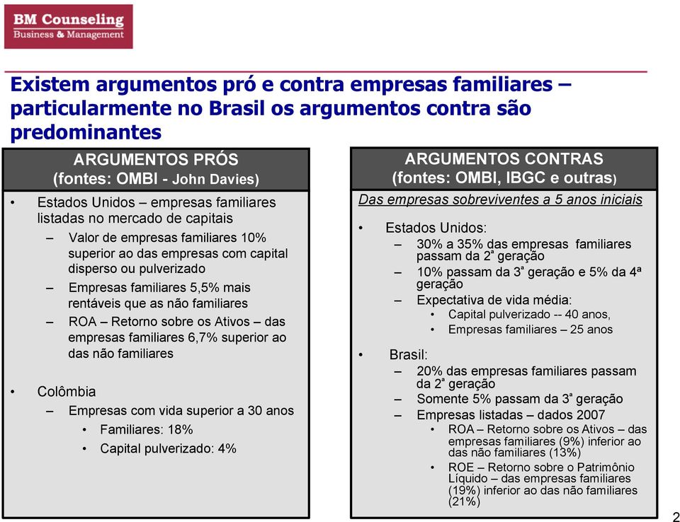 sobre os Ativos das empresas familiares 6,7% superior ao das não familiares Colômbia Empresas com vida superior a 30 anos Familiares: 18% Capital pulverizado: 4% ARGUMENTOS CONTRAS (fontes: OMBI,