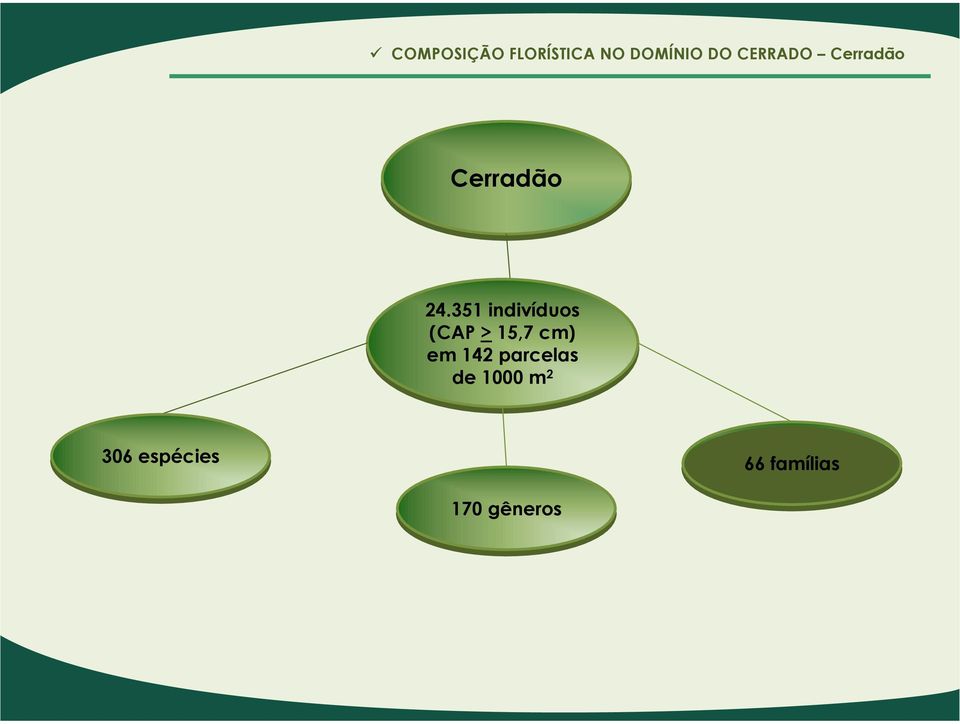 351 indivíduos (CAP > 15,7 cm) em 142