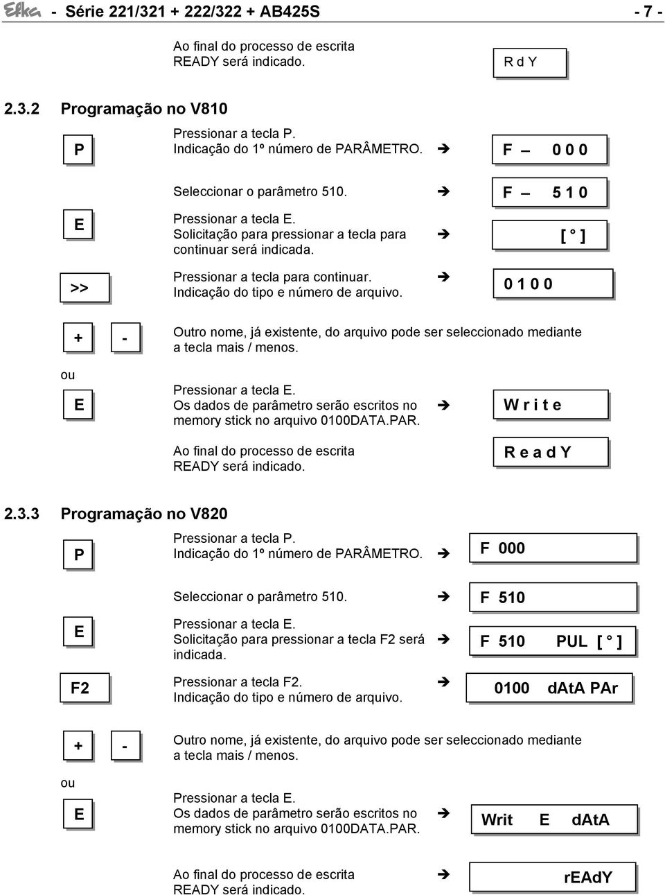 >> 0 1 0 0 Indicação do tipo e número de arquivo. ressionar a tecla. Os dados de parâmetro serão escritos no memory stick no arquivo 0100DATA.AR.