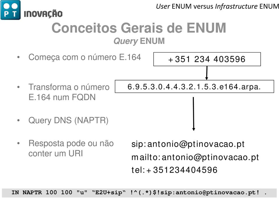 arpa. Query DNS (NAPTR) Resposta pode ou não conter um URI sip:antonio@ptinovacao.