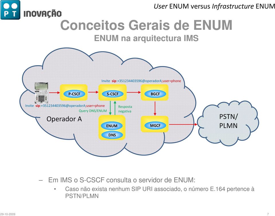A DNS Resposta negativa MGCF PSTN/ PLMN Em IMS o S-CSCF consulta o servidor de : Caso