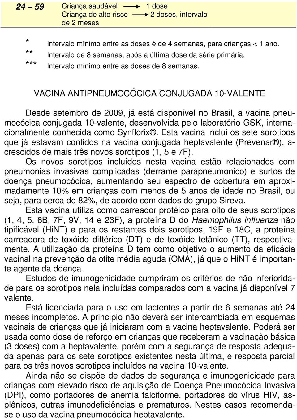 VACINA ANTIPNEUMOCÓCICA CONJUGADA 10-VALENTE Desde setembro de 2009, já está disponível no Brasil, a vacina pneumocócica conjugada 10-valente, desenvolvida pelo laboratório GSK, internacionalmente