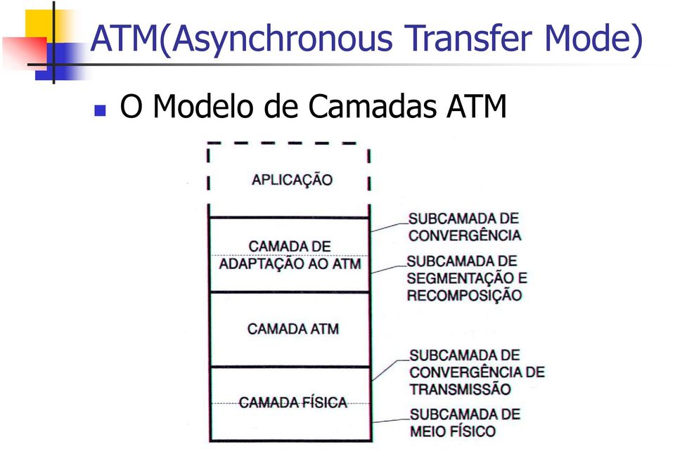 Camadas