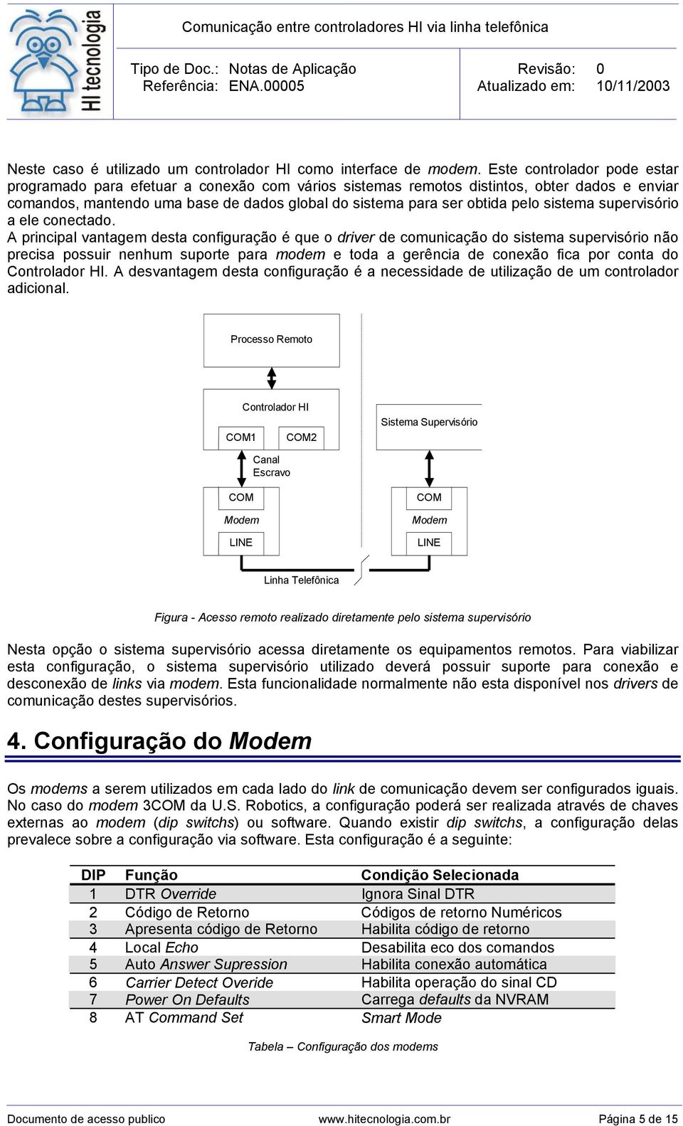 sistema supervisório a ele conectado.