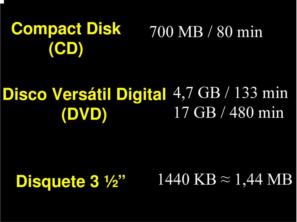 (DVD) 4,7 GB / 133 min 17 GB /