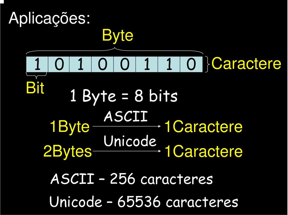 ASCII 1Caractere 2Bytes Unicode