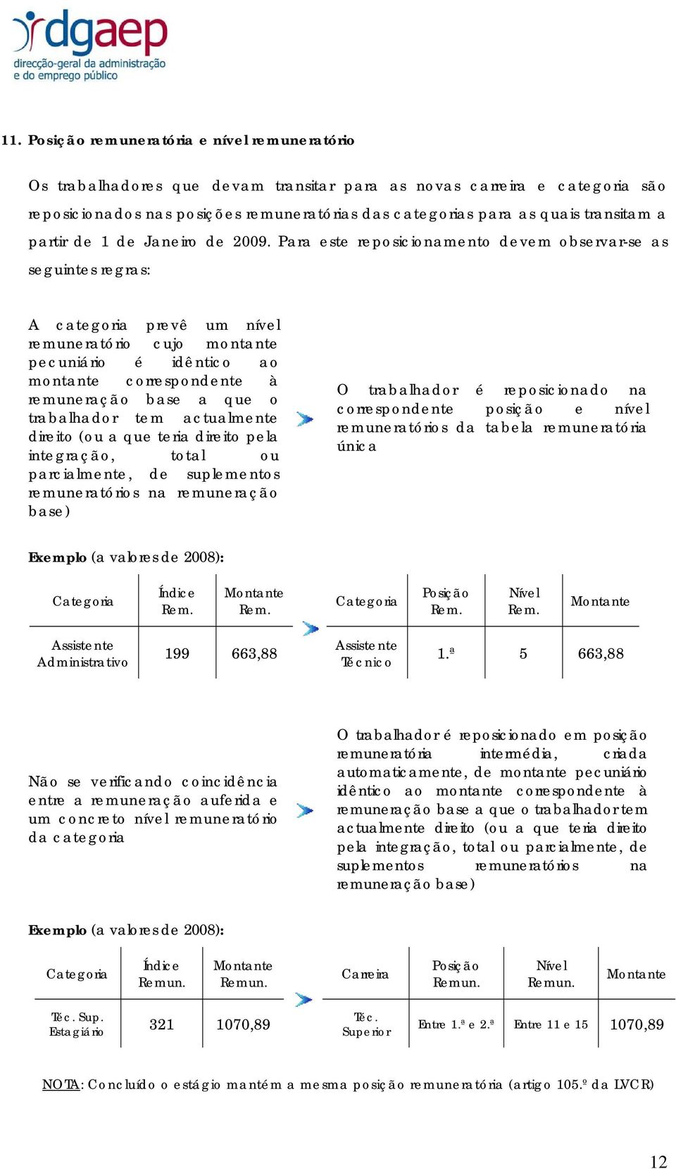 Para este reposicionamento devem observar-se as seguintes regras: A categoria prevê um nível remuneratório cujo montante pecuniário é idêntico ao montante correspondente à remuneração base a que o