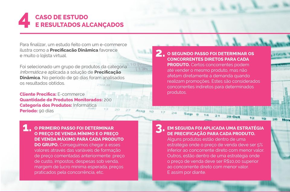 Cliente Precifica: E-commerce Quantidade de Produtos Monitorados: 200 Categoria dos Produtos: Informática Período: 90 dias 2. O SEGUNDO PASSO FOI DETERMINAR OS CONCORRENTES DIRETOS PARA CADA PRODUTO.