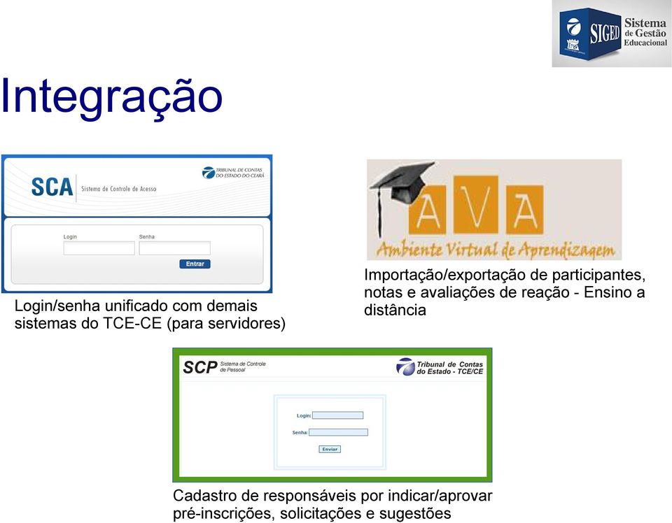 e avaliações de reação - Ensino a distância Cadastro de