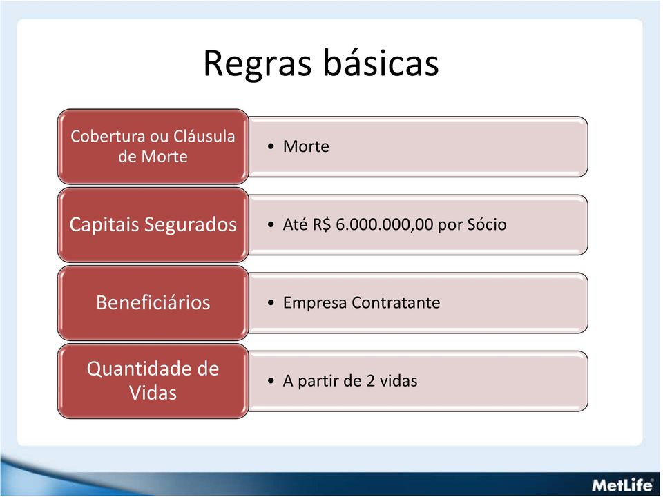 000,00 por Sócio Beneficiários Empresa