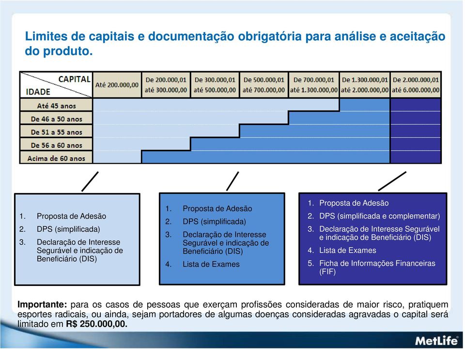 Lista de Exames 1. Proposta de Adesão 2. DPS (simplificada e complementar) 3. Declaração de Interesse Segurável e indicação de Beneficiário (DIS) 4. Lista de Exames 5.