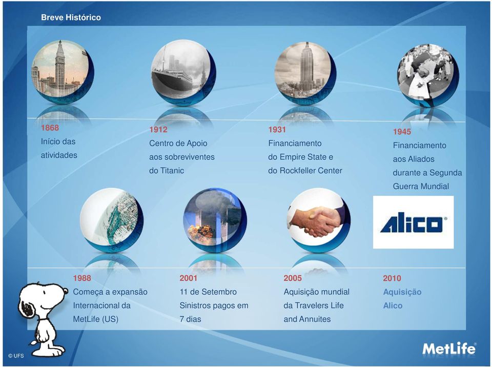 a Segunda Guerra Mundial 1988 2001 2005 2010 Começa a expansão 11 de Setembro Aquisição mundial