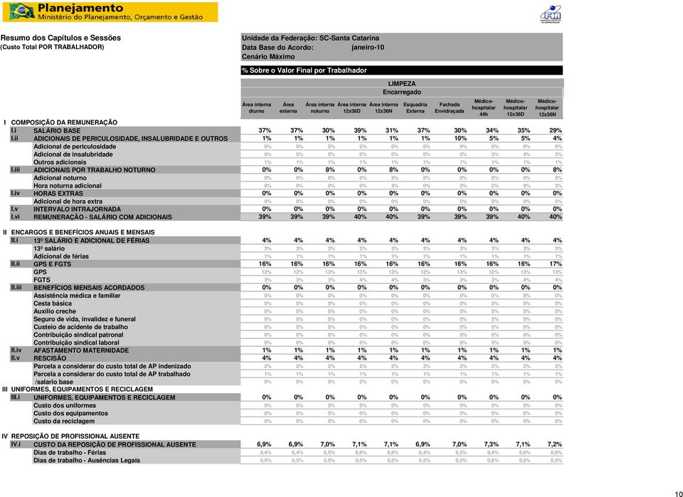 iii ADICIONAIS POR TRABALHO NOTURNO Adicional noturno Hora noturna adicional i I.iv HORAS EXTRAS Adicional de hora extra I.v INTERVALO INTRAJORNADA I.