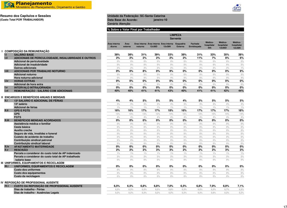 iii ADICIONAIS POR TRABALHO NOTURNO Adicional noturno Hora noturna adicional i I.iv HORAS EXTRAS Adicional de hora extra I.v INTERVALO INTRAJORNADA I.