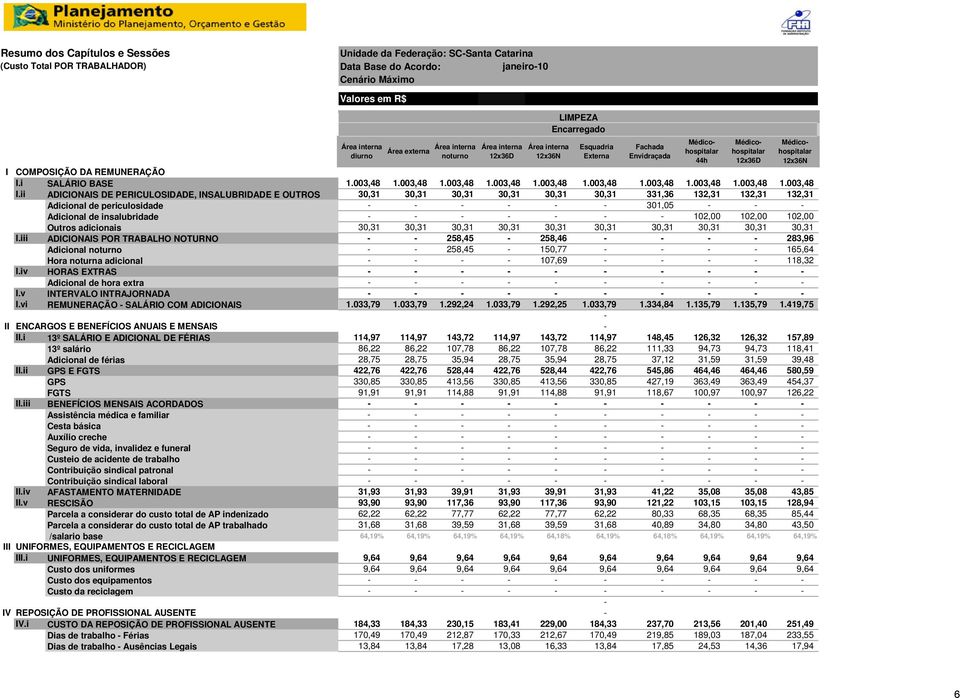 iii ADICIONAIS POR TRABALHO NOTURNO Adicional noturno Hora noturna adicional i I.iv HORAS EXTRAS Adicional de hora extra I.v INTERVALO INTRAJORNADA I.