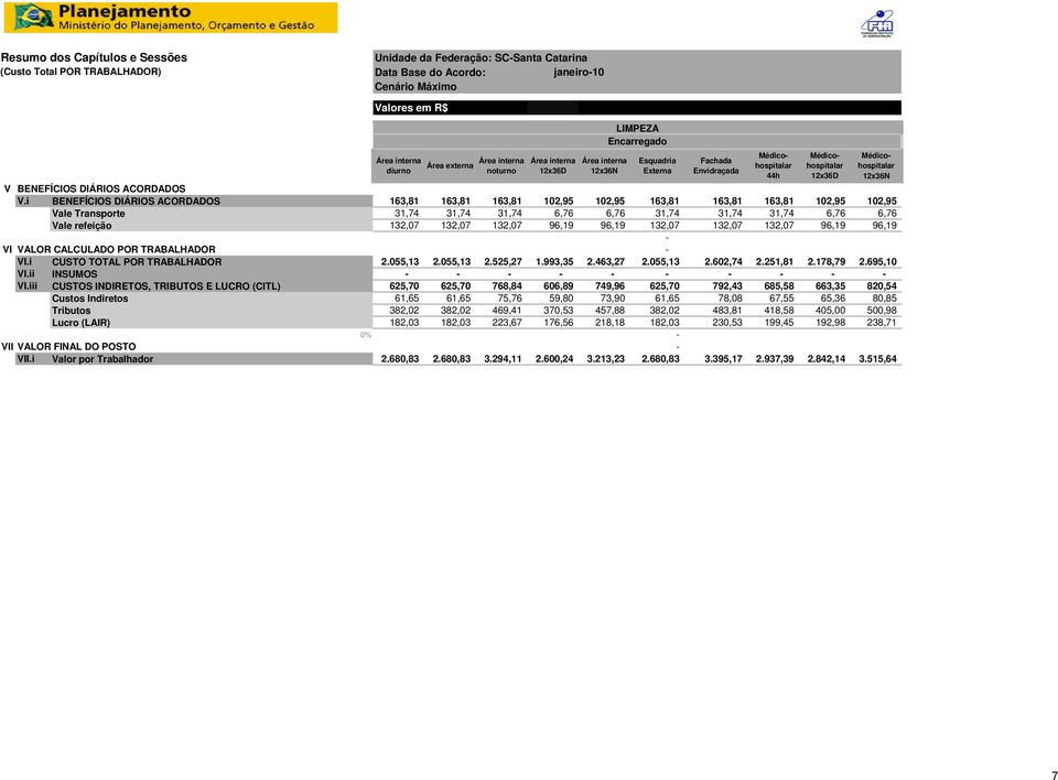 i Valor por Trabalhador da Federação: SC-Santa Catarina Data Base do Acordo: janeiro-10 Cenário Máximo Valores em R$ Área interna diurno Área externa Área interna noturno Área interna 12x36D Área