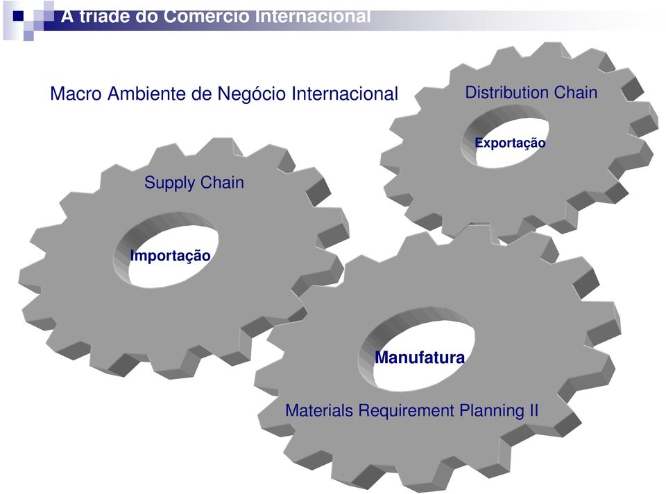 Distribution Chain Exportação Supply Chain