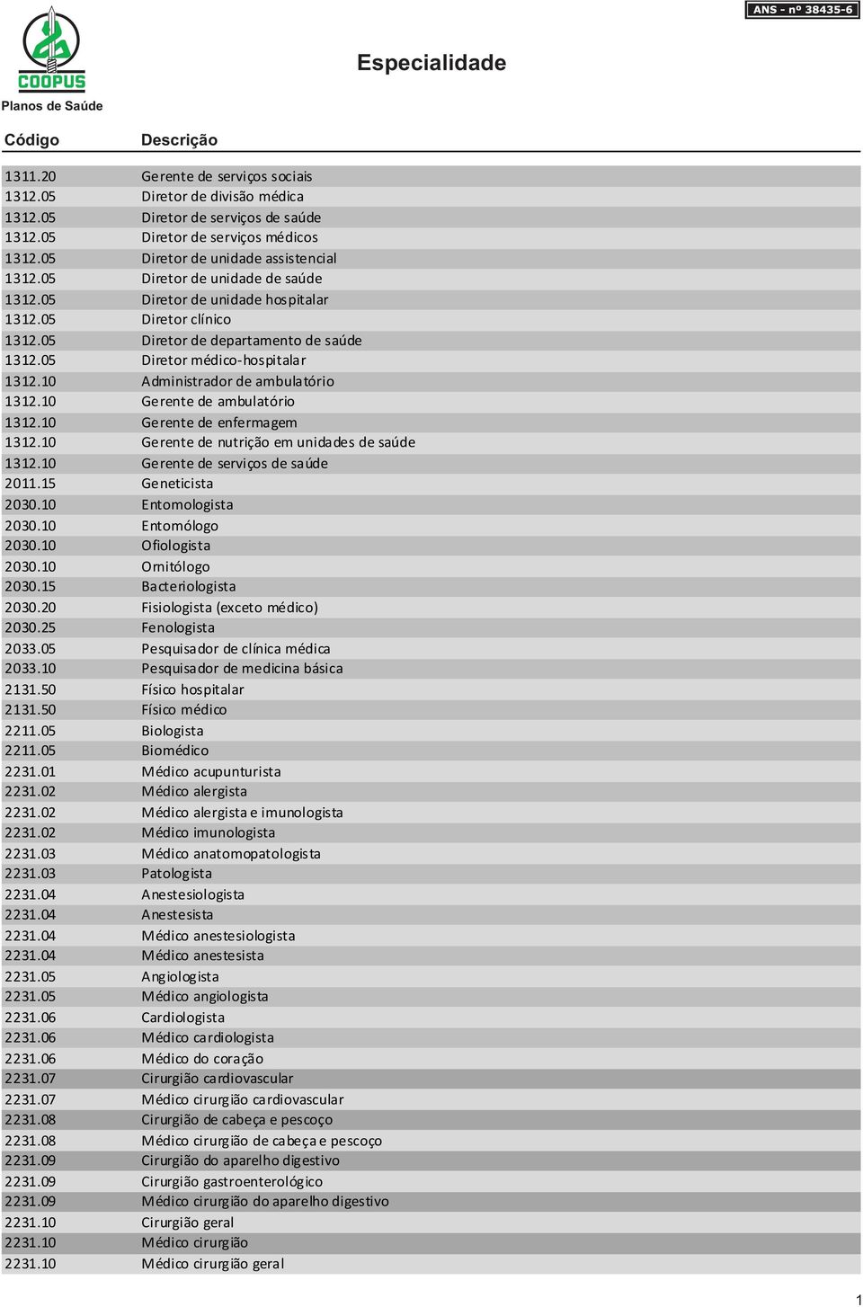 10 Administrador de ambulatório 1312.10 Gerente de ambulatório 1312.10 Gerente de enfermagem 1312.10 Gerente de nutrição em unidades de saúde 1312.10 Gerente de serviços de saúde 2011.