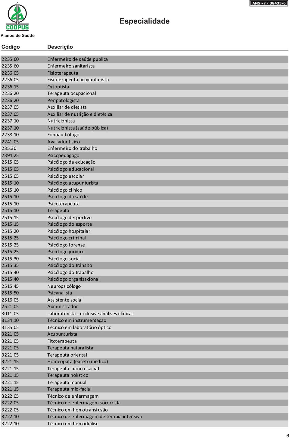 30 Enfermeiro do trabalho 2394.25 Psicopedagogo 2515.05 Psicólogo da educação 2515.05 Psicólogo educacional 2515.05 Psicólogo escolar 2515.10 Psicólogo acupunturista 2515.10 Psicólogo clínico 2515.