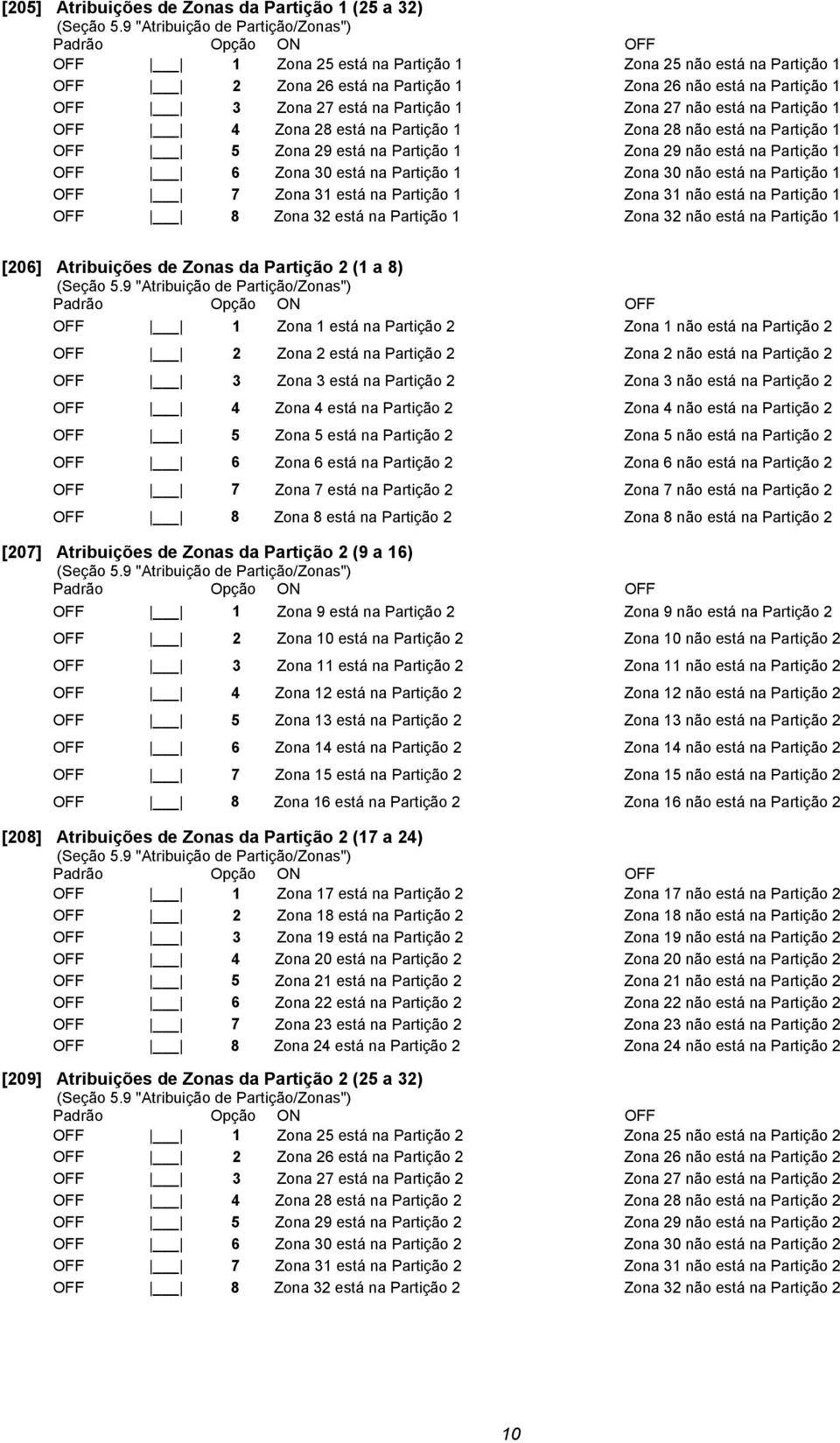 Partição 1 Zona 27 não está na Partição 1 OFF 4 Zona 28 está na Partição 1 Zona 28 não está na Partição 1 OFF 5 Zona 29 está na Partição 1 Zona 29 não está na Partição 1 OFF 6 Zona 30 está na