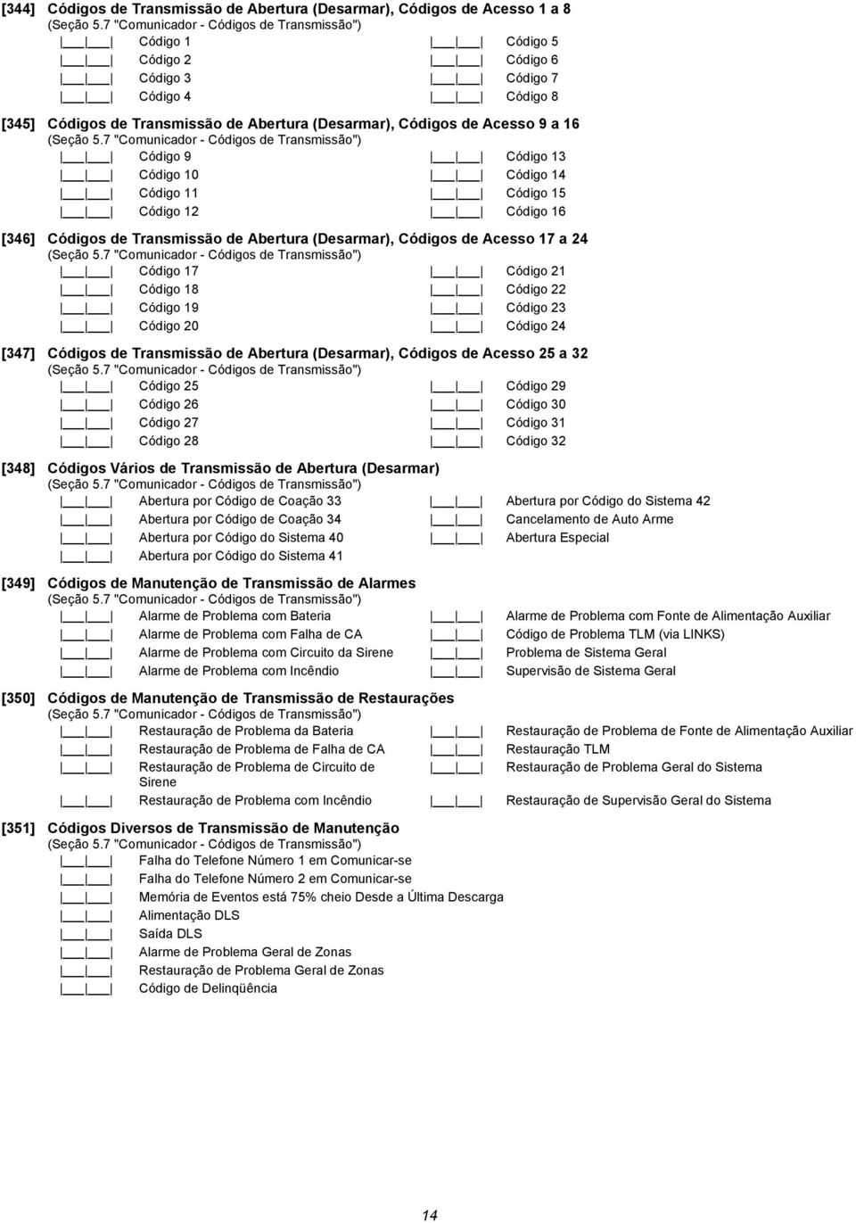 Código 17 Código 21 Código 18 Código 22 Código 19 Código 23 Código 20 Código 24 [347] Códigos de Transmissão de Abertura (Desarmar), Códigos de Acesso 25 a 32 Código 25 Código 29 Código 26 Código 30