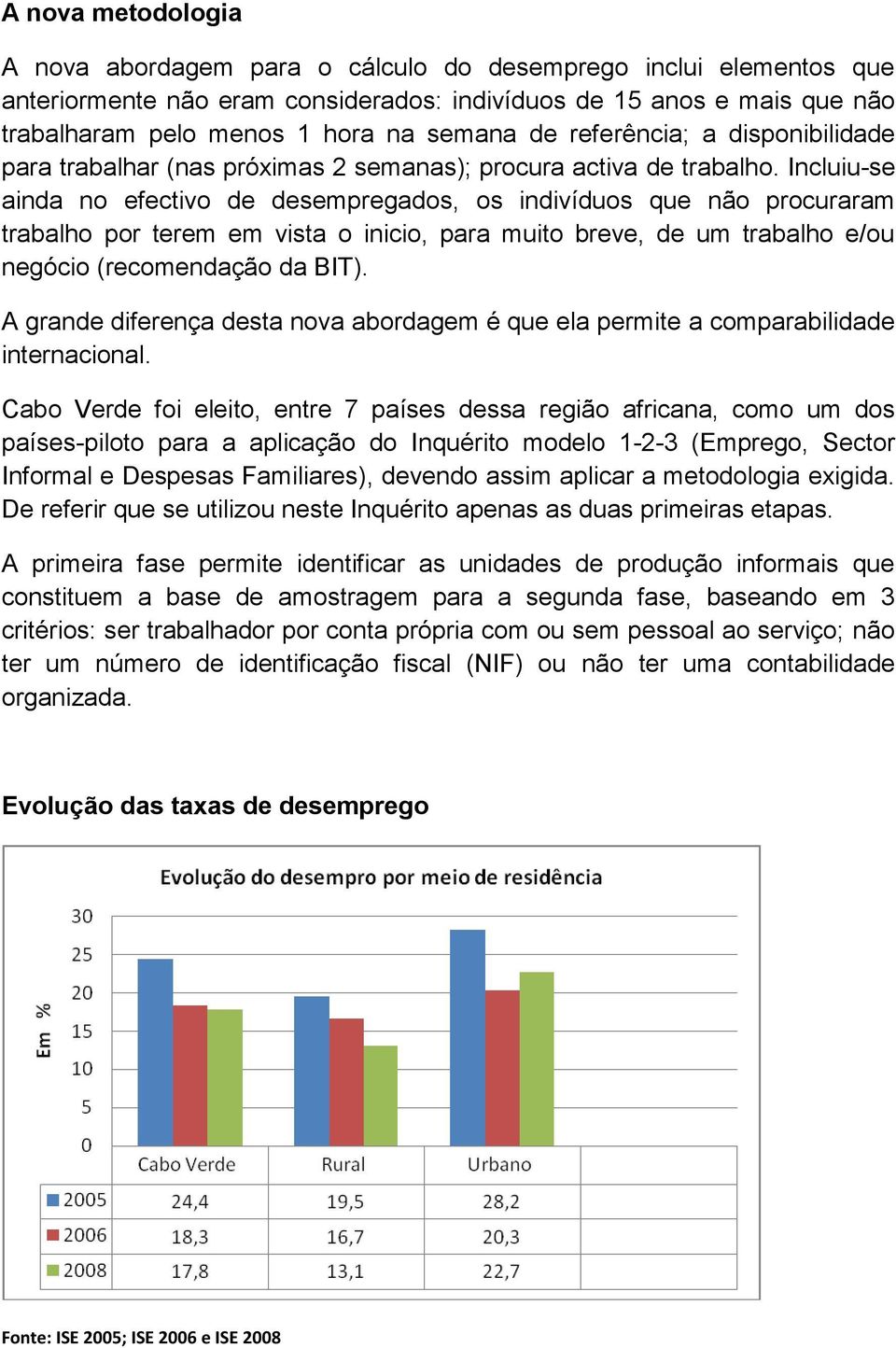 Incluiu-se ainda no efectivo de desempregados, os indivíduos que não procuraram trabalho por terem em vista o inicio, para muito breve, de um trabalho e/ou negócio (recomendação da BIT).