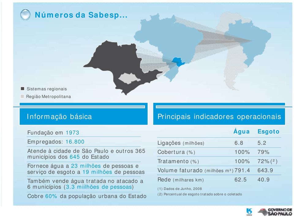 vende água tratada no atacado a 6 municípios (3.3 miilhões de pessoas) Cobre 60% da população urbana do Estado Água Ligações (milhões) 6.