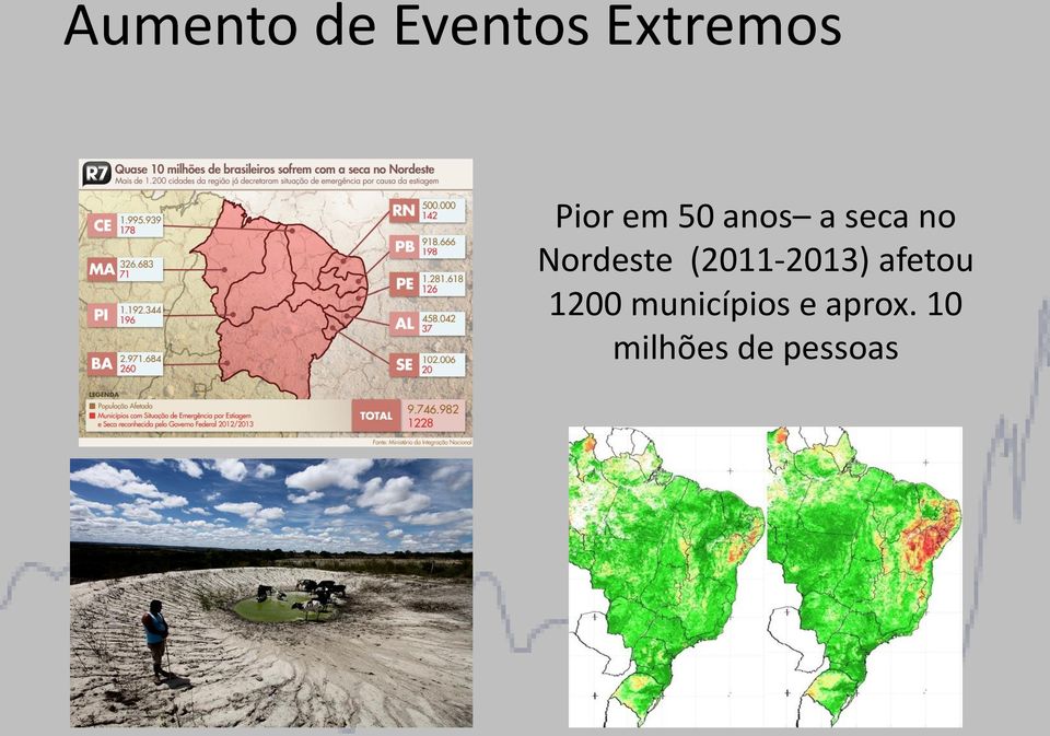 Nordeste (2011-2013) afetou