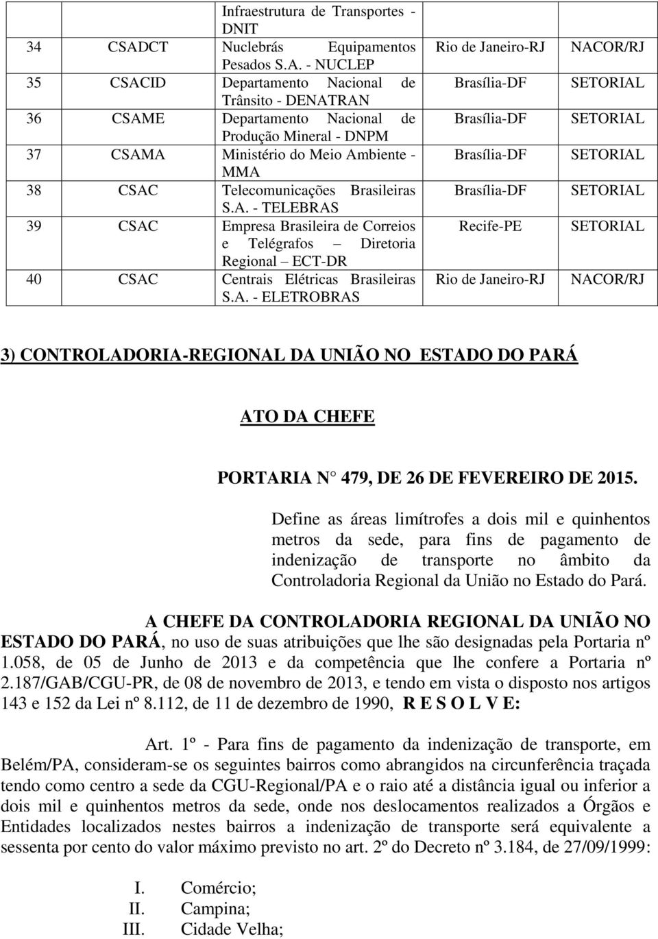 - NUCLEP 35 CSACID Departamento Nacional de Trânsito - DENATRAN 36 CSAME Departamento Nacional de Produção Mineral - DNPM 37 CSAMA Ministério do Meio Ambiente - MMA 38 CSAC Telecomunicações