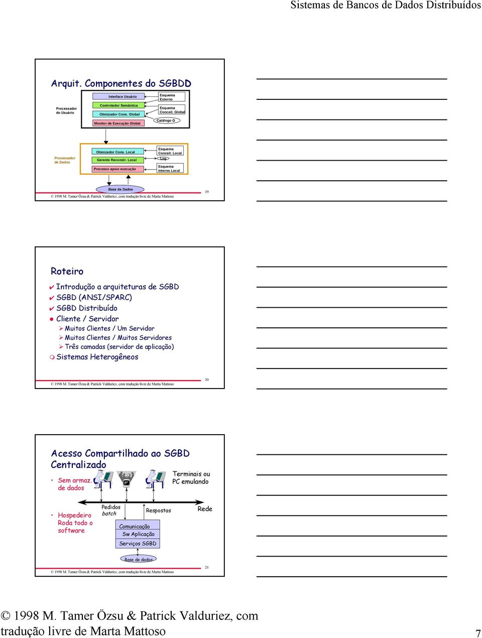 Local Log Interno Local Base de Dados 19 Roteiro Introdução a arquiteturas de SGBD SGBD (ANSI/SPARC) SGBD Distribuído Cliente / Servidor Muitos Clientes / Um Servidor Muitos Clientes / Muitos