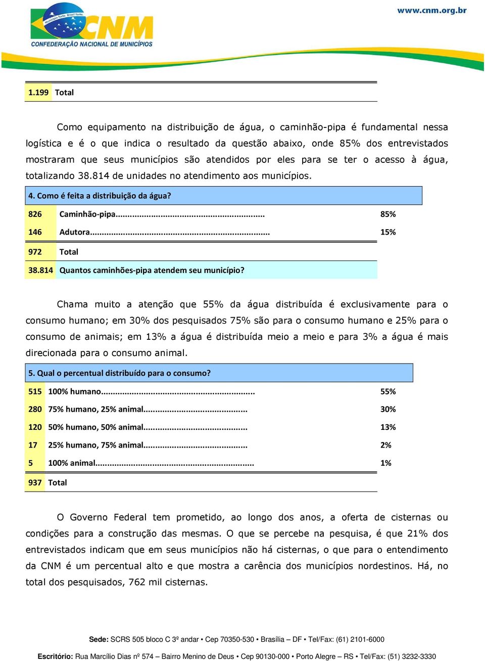 .. 15% 972 Total 38.814 Quantos caminhões-pipa atendem seu município?