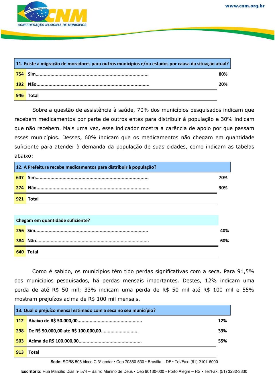 recebem. Mais uma vez, esse indicador mostra a carência de apoio por que passam esses municípios.