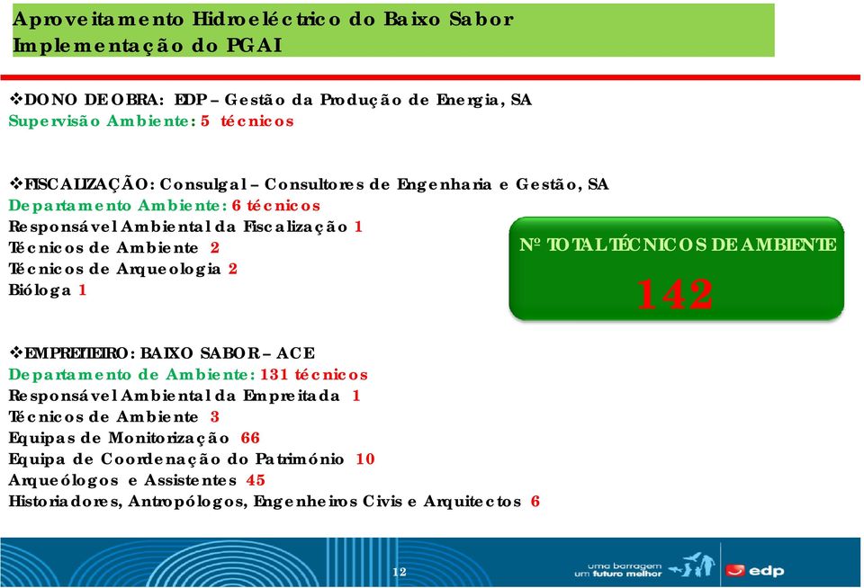 Arqueologia 2 Bióloga 1 142 EMPREITEIRO: BAIXO SABOR ACE Departamento de Ambiente: 131 técnicos Responsável Ambiental da Empreitada 1 Técnicos de Ambiente 3