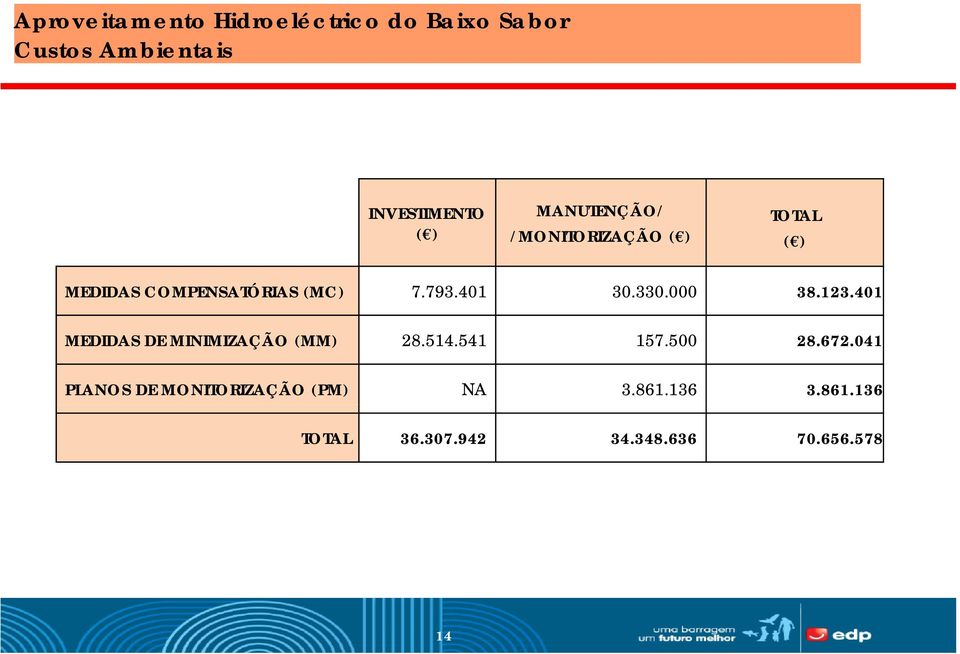 401 MEDIDAS DE MINIMIZAÇÃO (MM) 28.514.541 157.500 28.672.