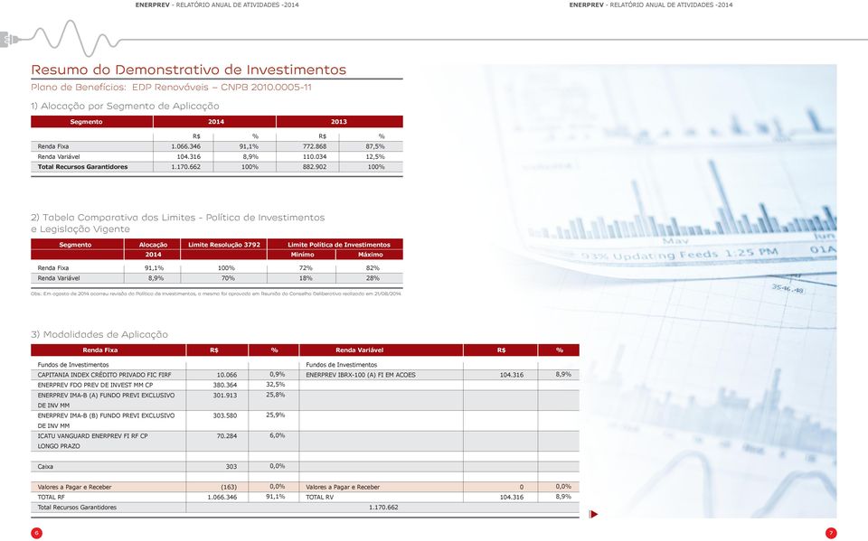 90 00 Total Recursos Garantidores 0 ) Tabela Comparativa dos Limites - Política de Investimentos e Legislação Vigente Segmento Alocação Limite Resolução 79 Limite Política de Investimentos 04 Minímo