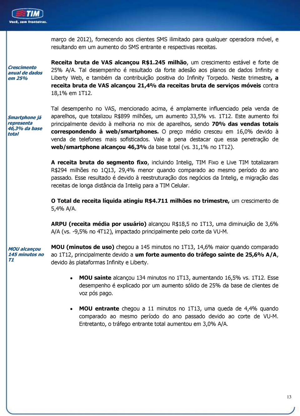 Tal desempenho é resultado da forte adesão aos planos de dados Infinity e Liberty Web, e também da contribuição positiva do Infinity Torpedo.