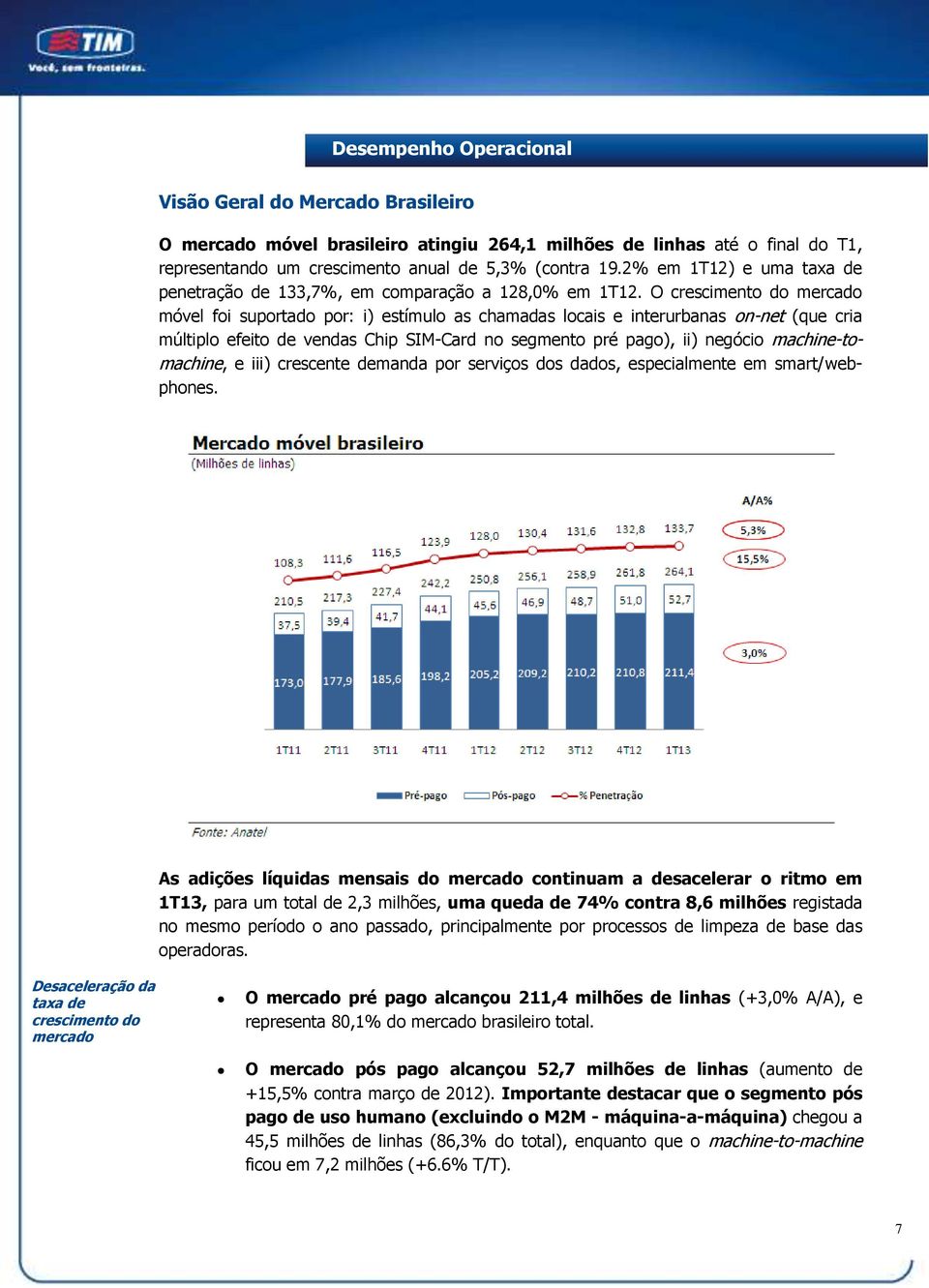 O crescimento do mercado móvel foi suportado por: i) estímulo as chamadas locais e interurbanas on-net (que cria múltiplo efeito de vendas Chip SIM-Card no segmento pré pago), ii) negócio