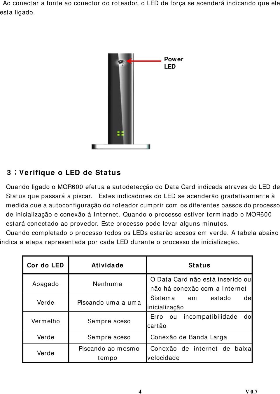 Estes indicadores do LED se acenderão gradativamente à medida que a autoconfiguração do roteador cumprir com os diferentes passos do processo de inicialização e conexão à Internet.