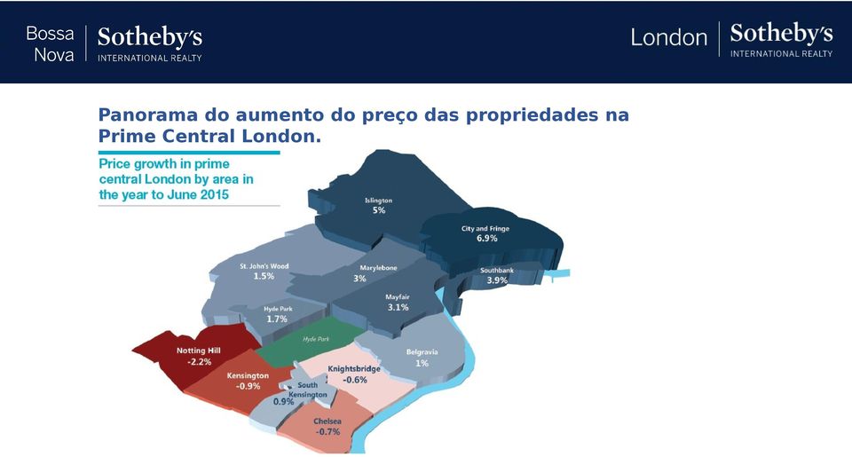 das propriedades