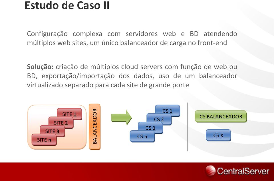 criação de múltiplos cloud servers com função de web ou BD,