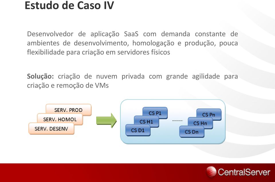 pouca flexibilidade para criação em servidores físicos Solução: