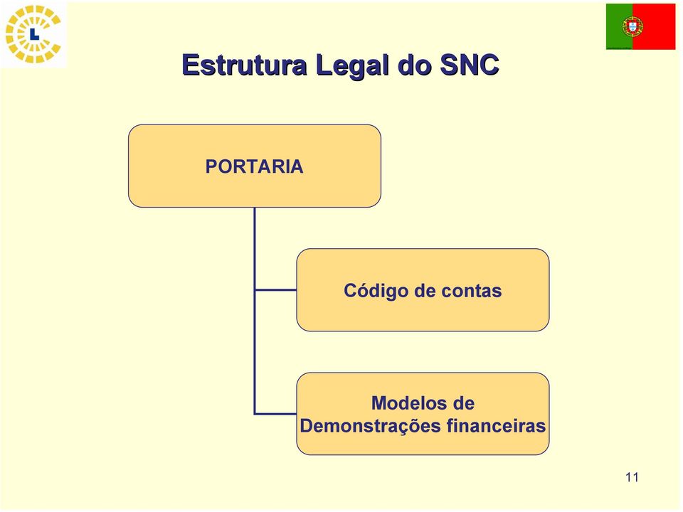 de contas Modelos de