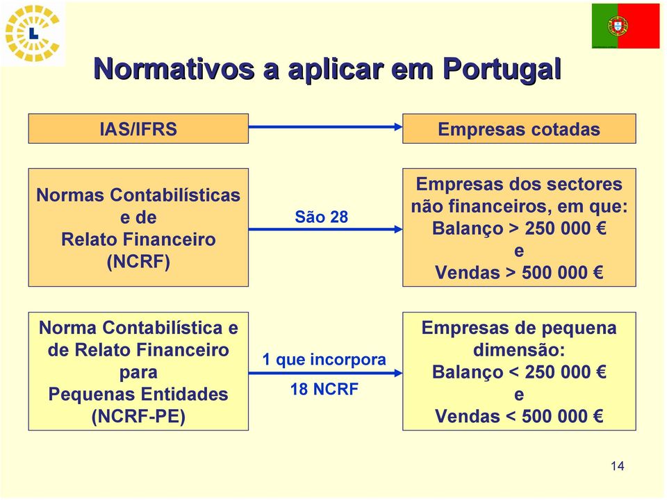 Vendas > 500 000 Norma Contabilística e de Relato Financeiro para Pequenas Entidades