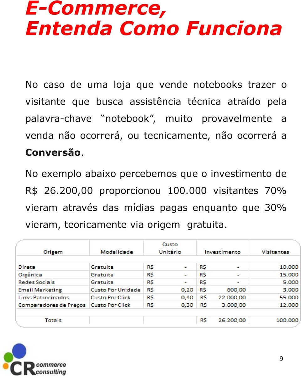 a Conversão. No exemplo abaixo percebemos que o investimento de R$ 26.200,00 proporcionou 100.
