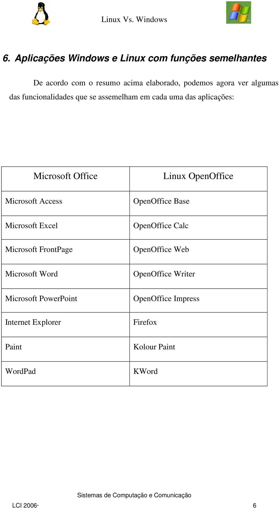 Microsoft Access OpenOffice Base Microsoft Excel OpenOffice Calc Microsoft FrontPage OpenOffice Web Microsoft Word