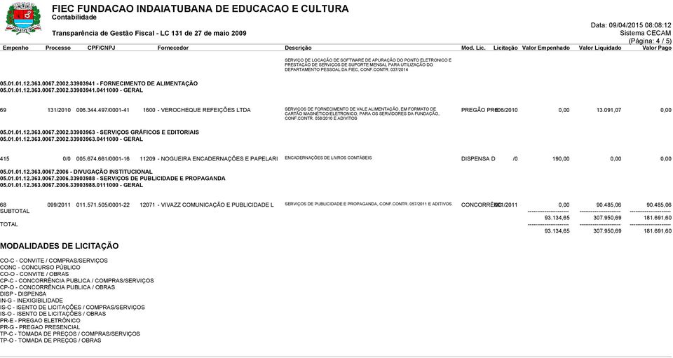 497/0001-41 1600 - VEROCHEQUE REFEIÇÕES LTDA SERVIÇOS DE FORNECIMENTO DE VALE ALIMENTAÇÃO, EM FORMATO DE CARTÃO MAGNÉTICO/ELETRONICO, PARA OS SERVIDORES DA FUNDAÇÃO, PREGÃO PRE006/2010 0,00 13.