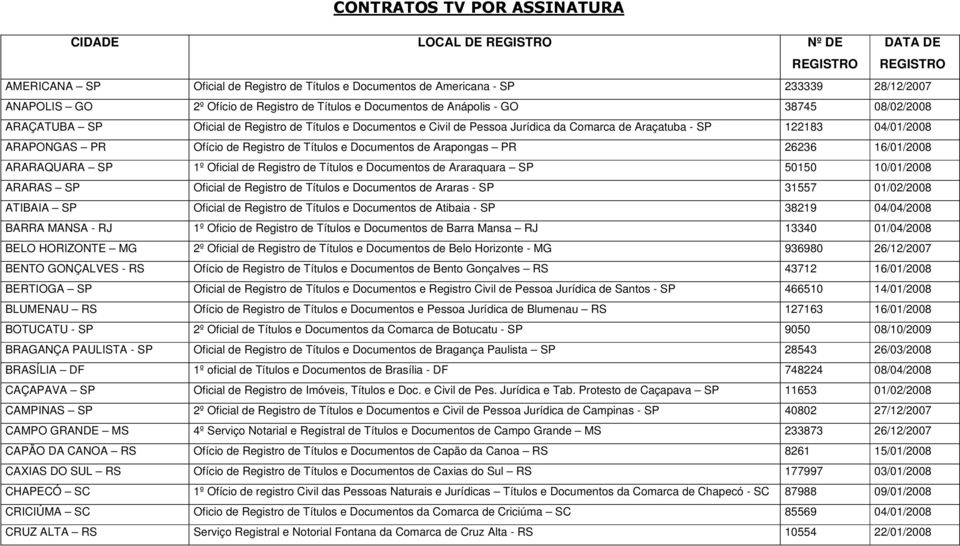 Registro de Títulos e Documentos de Arapongas PR 26236 16/01/2008 ARARAQUARA SP 1º Oficial de Registro de Títulos e Documentos de Araraquara SP 50150 10/01/2008 ARARAS SP Oficial de Registro de